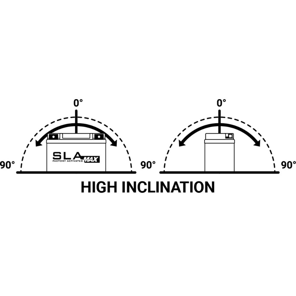 BIX30HL SLA Max batterij