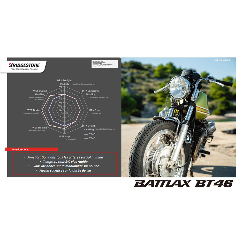 Battlax BT-46-band