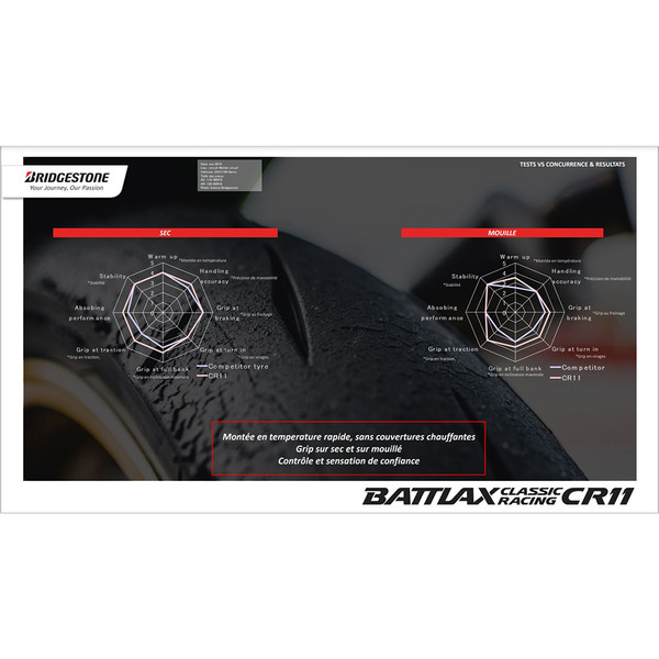 Racing Battlax CR11-band